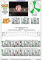 BCAGED octaves (Low B - BEADGC : 6-string bass)C major arpeggio  : 5E3D1 box shape (3nps) pdf