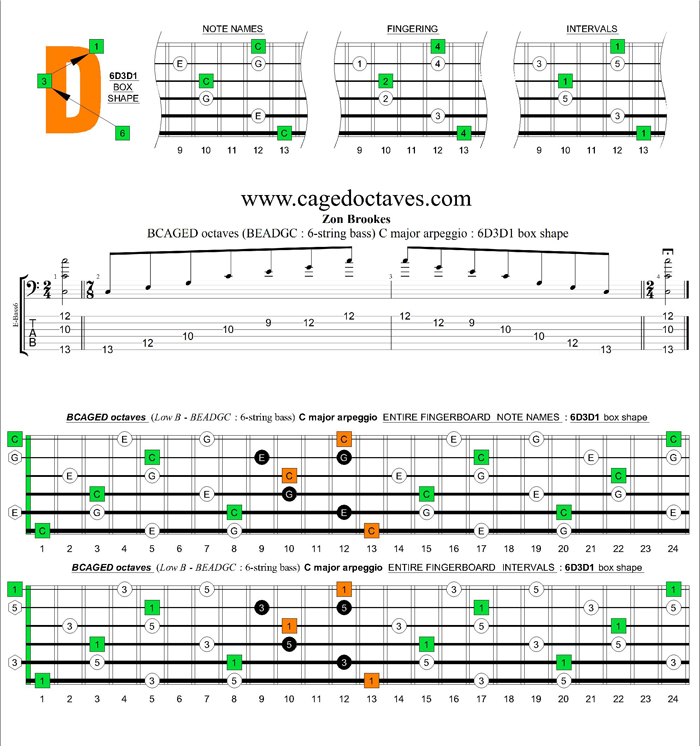 BCAGED octaves (Low B - BEADGC : 6-string bass) C major arpeggio : 6D3D1 box shape (3nps)