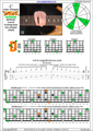 BCAGED octaves (Low B - BEADGC : 6-string bass)C major arpeggio  : 6D3D1 box shape (3nps) pdf