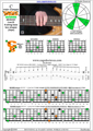 BCAGED octaves (Low B - BEADGC : 6-string bass)C major arpeggio  : 6B4C1 box shape at 12 (3nps) pdf