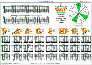 BCAGED octaves (Low B - BEADGC : 6-string bass) C major arpeggio (3nps) box shapes