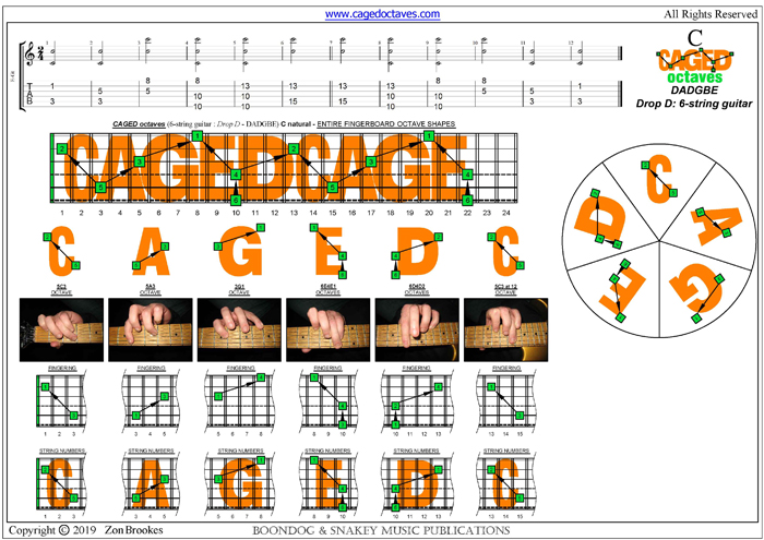 6-String Guitar (Drop D - DADGBE) : C natural octaves