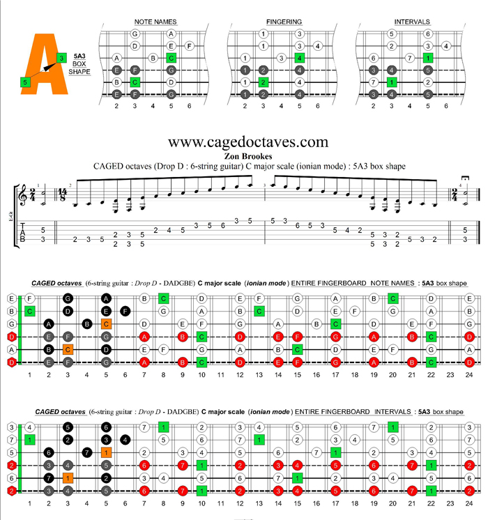 6-string guitar (Drop D - DADGBE) : CAGED octaves C major scale (ionian mode) : 5A3 box shape