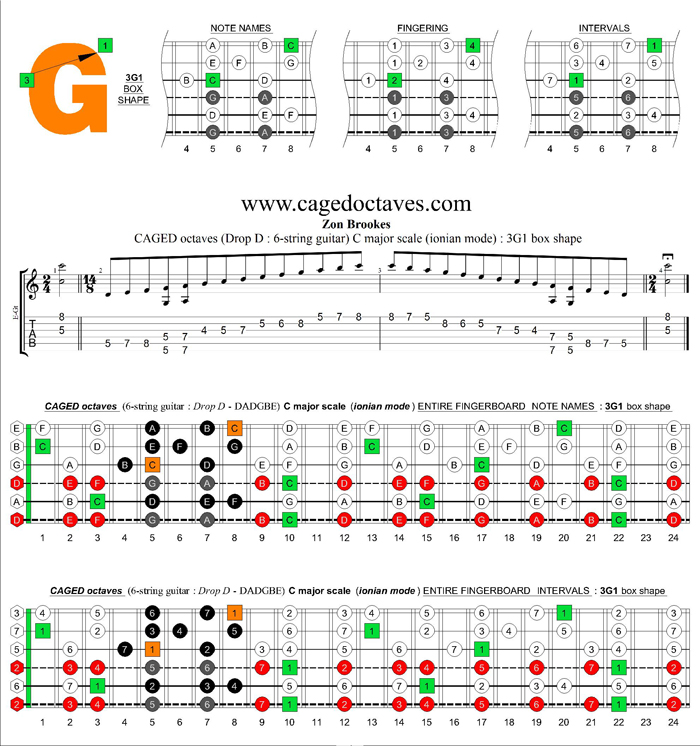 6-string guitar (Drop D - DADGBE) : CAGED octaves C major scale (ionian mode) : 3G1 box shape