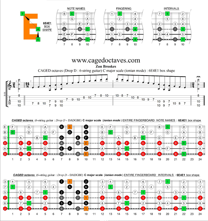 6-string guitar (Drop D - DADGBE) : CAGED octaves C major scale (ionian mode) : 6E4E1 box shape