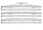 6-string guitar (Drop D - DADGBE) : CAGED octaves C major scale (ionian mode) box shapes GuitarPro7 TAB pdf