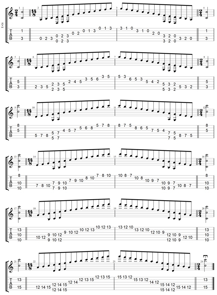 GuitarPro7 TAB : 6-string guitar (Drop D - DADGBE) C major scale (ionian mode)