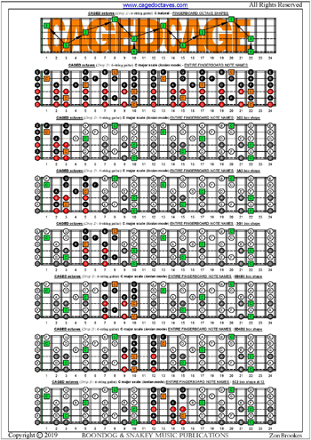 6-string guitar (Drop D - DADGBE) C major scale (ionian mode) notes pdf