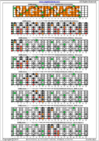 6-string guitar (Drop D - DADGBE) C major scale (ionian mode) intervals pdf