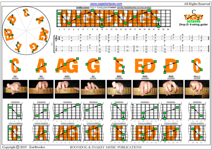 6-String Guitar (Drop D - DADGBE) : C natural 3nps octaves