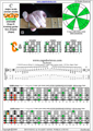 Drop D: CAGED octaves C ionian mode (major scale) : 5C2 box shape pdf (3nps)