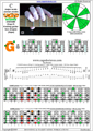 Drop D: CAGED octaves C ionian mode (major scale) : 5A3G1 box shape pdf (3nps)