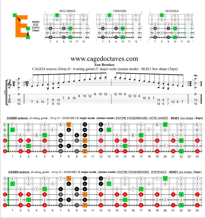 Drop D : CAGED octaves C major scale (ionian mode) : 6E4E1 box shape (3nps)