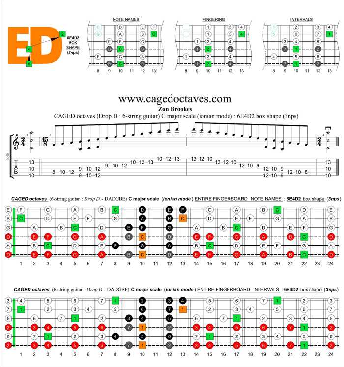 Drop D : CAGED octaves C major scale (ionian mode) : 6E4D2 box shape (3nps)