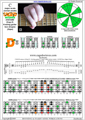 Drop D: CAGED octaves C ionian mode (major scale) : 6D4D2 box shape pdf (3nps)