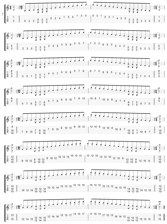 GuitarPro7 TAB - C major scale (ionian mode) box shapes (3nps)