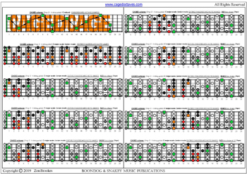 Drop D : CAGED octaves - C major scale (ionian mode) box shapes (3nps) : fretboard notes