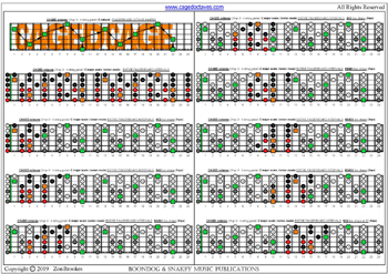 Drop D : CAGED octaves - C major scale (ionian mode) box shapes (3nps) : fretboard intervals