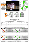 CAGED octaves (6-string guitar : Drop D - DADGBE) C major arpeggio : 5C2 box shape pdf