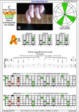 CAGED octaves (6-string guitar : Drop D - DADGBE) C major arpeggio : 5A3 box shape pdf