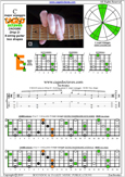 CAGED octaves (6-string guitar : Drop D - DADGBE) C major arpeggio : 6E4E1 box shape pdf