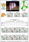 CAGED octaves (6-string guitar : Drop D - DADGBE) C major arpeggio : 6D4D2 box shape pdf