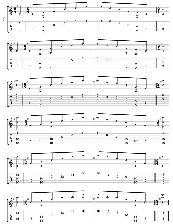 GuitarPro7 TAB : CAGED octaves (6-string guitar : Drop D - DADGBE) C major arpeggio box shapes