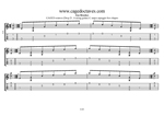 GuitarPro7 TAB : CAGED octaves (6-string guitar : Drop D - DADGBE) C major arpeggio box shapes