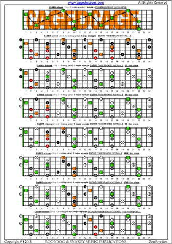 CAGED octaves (6-string guitar : Drop D - DADGBE) C major arpeggio box shapes fretboard intervals