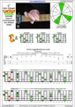 CAGED octaves (Drop D: 6-string guitar) C major arpeggio : 5C2 box shape pdf (3nps)