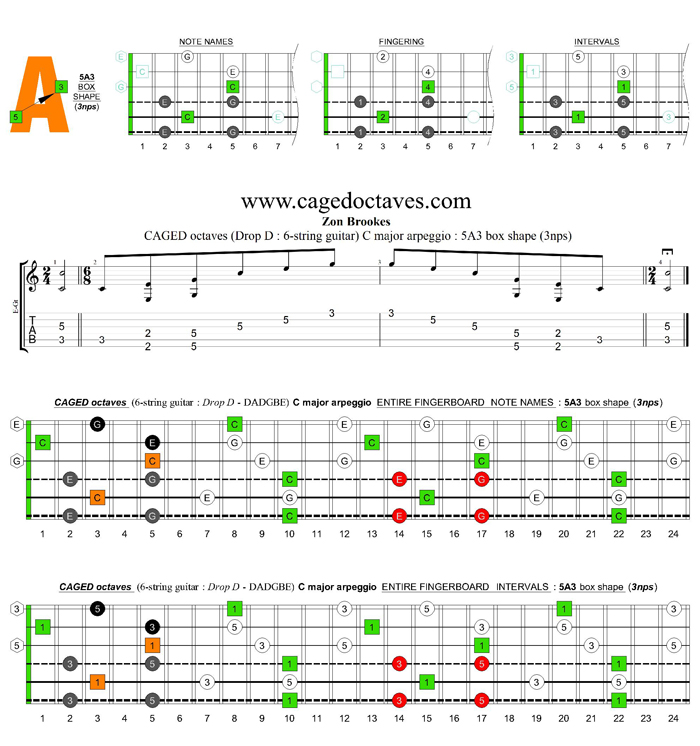 CAGED octaves (Drop D: 6-string guitar) C major arpeggio : 5A3 box shape (3nps)