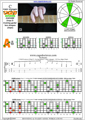 CAGED octaves (Drop D: 6-string guitar) C major arpeggio : 5A3 box shape pdf (3nps)