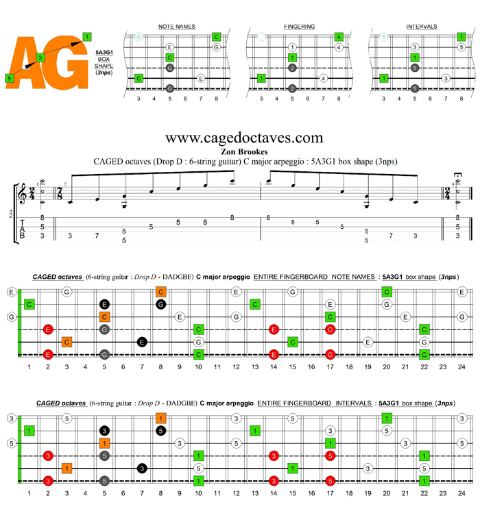 CAGED octaves (Drop D: 6-string guitar) C major arpeggio : 5A3G1 box shape (3nps)
