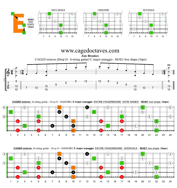 CAGED octaves (Drop D: 6-string guitar) C major arpeggio : 6E4E1 box shape (3nps)