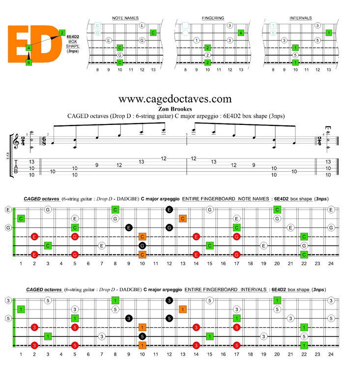 CAGED octaves (Drop D: 6-string guitar) C major arpeggio : 6E4D2 box shape (3nps)