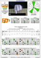 CAGED octaves (Drop D: 6-string guitar) C major arpeggio : 6E4D2 box shape pdf (3nps)