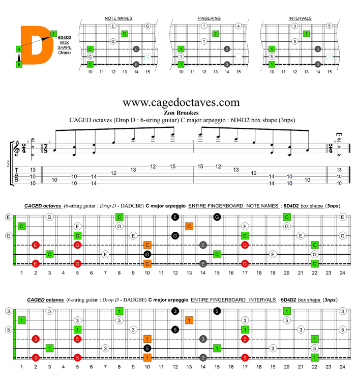 CAGED octaves (Drop D: 6-string guitar) C major arpeggio : 6D4D2 box shape (3nps)