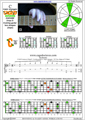 CAGED octaves (Drop D: 6-string guitar) C major arpeggio : 5C2 box shape at 12 pdf (3nps)