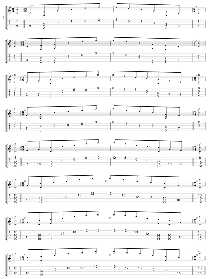 GuitarPro7 TAB - CAGED octaves (Drop D: 6-string guitar) C major arpeggio box shapes (3nps)