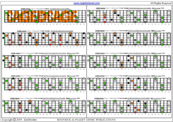 CAGED octaves (Drop D: 6-string guitar) C major arpeggio : fretboard notes