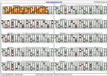 CAGED octaves (Drop D: 6-string guitar) C major arpeggio : fretboard intervals