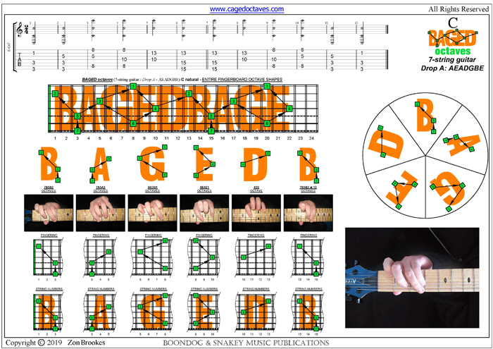 7-String Guitar (Drop A - AEADGBE) : C natural octaves