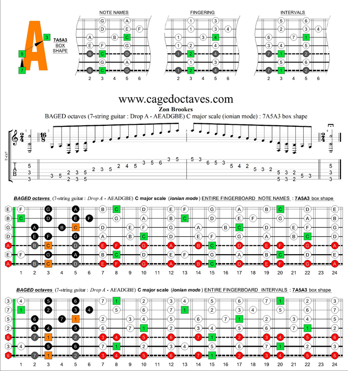 BAGED octaves (7-string guitar: Drop A - AEADGBE) C major scale : 7A5A3 box shape