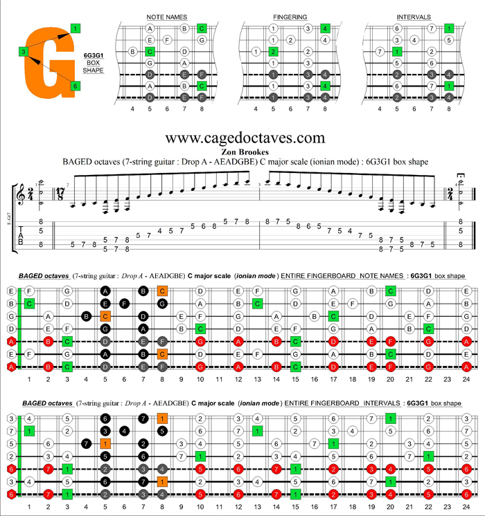 BAGED octaves (7-string guitar: Drop A - AEADGBE) C major scale : 6G3G1 box shape