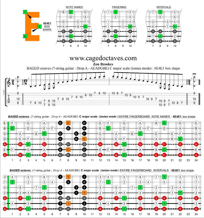 BAGED octaves (7-string guitar: Drop A - AEADGBE) C major scale : 6E4E1 box shape