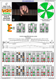 BAGED octaves (7-string guitar: Drop A - AEADGBE) C major scale (ionian mode) : 6E4E1 box shape pdf