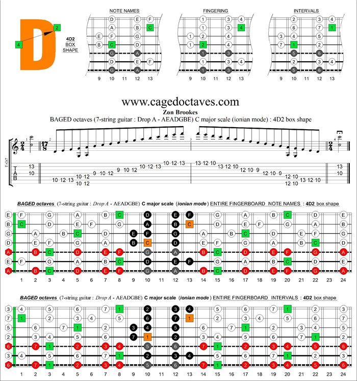 BAGED octaves (7-string guitar: Drop A - AEADGBE) C major scale : 4D2 box shape