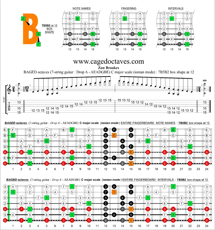 BAGED octaves (7-string guitar: Drop A - AEADGBE) C major scale : 7B5B2 box shape at 12