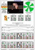 BAGED octaves (7-string guitar: Drop A - AEADGBE) C major scale (ionian mode) : 7B5B2 box shape at 12 pdf