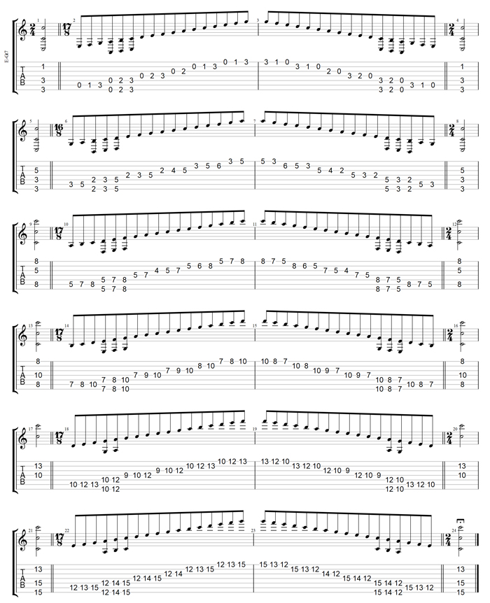 GuitarPro7 TAB: 7-string guitar (Drop A - AEADGBE) C major scale (ionian mode) box shapes TAB